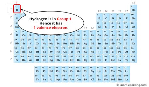 how many valence electrons does hydrogen have|3.10: Valence Electrons .